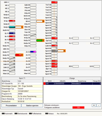 Visualisierungs- und Steuerungssoftware